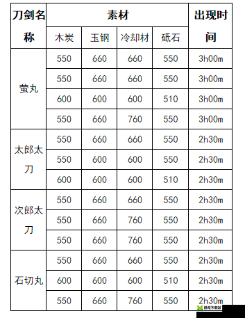 刀剑乱舞太刀实用度分析与选择指南