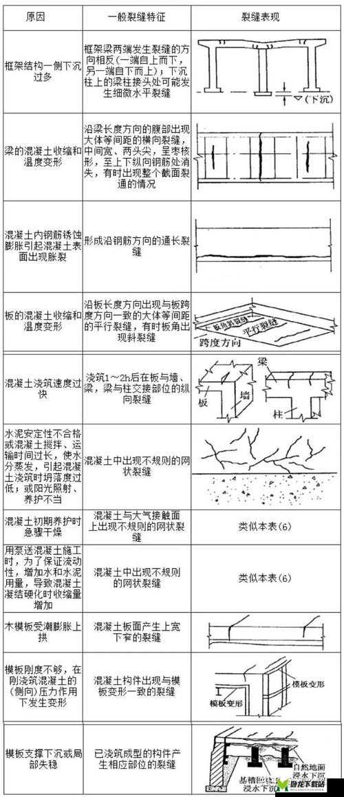 幼儿裂缝进不去处理方法详细讲解