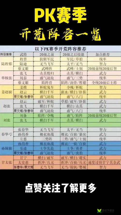 少年国志零陆逊强度解析