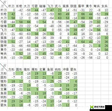 姬战风云新手玩法技巧与兵种克制关系全面解析