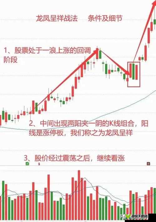 两阳夹一阴最简单：买入信号，短线操作指南