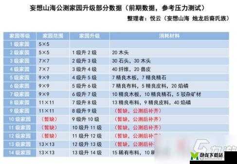 《妄想山海：比翼鸟Buff分配全攻略》