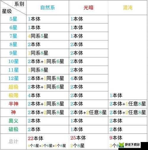 斗罗大陆武魂觉醒密林物语第章第关攻略秘籍：通关技巧与战斗策略全解析