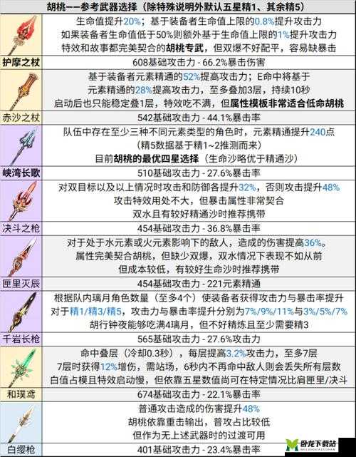 原神手游胡桃武器指南：最佳武器推荐与选择攻略