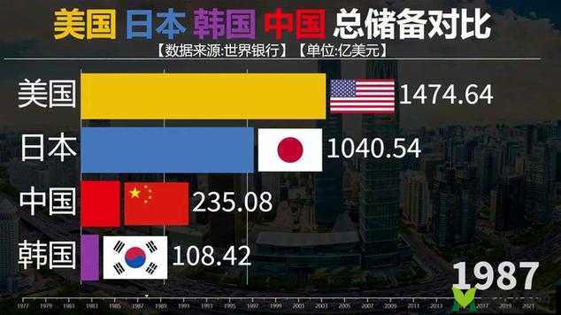 日本欧洲美国韩国：四国的文化与经济比较