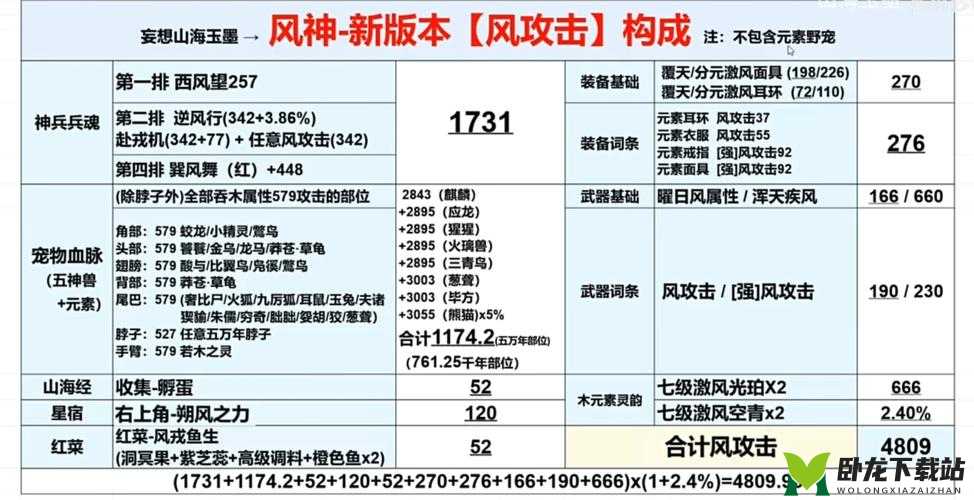 妄想山海鱼详细打法攻略