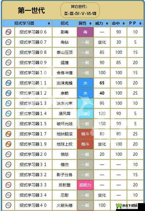 宝可梦大探险：菊石兽技能搭配攻略指南——探索最佳技能组合提升战斗力