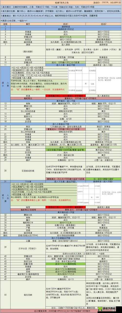 《雷电法王战：地下城堡3终极打法攻略》