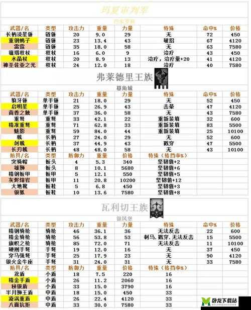 诸神皇冠百年骑士团各职业装备搭配攻略大全 全方位解析各职业装备搭配技巧指南