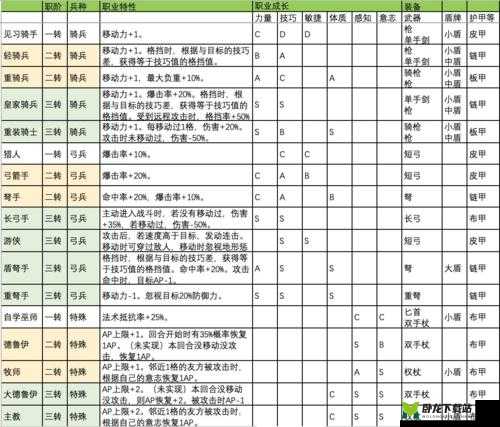 诸神皇冠百年骑士团新角色快速刷级指南：全方位练级攻略大全