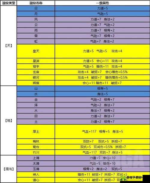 天涯明月刀手游通用属性全解析：打造角色必备攻略