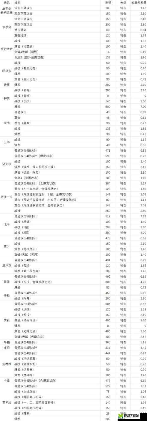 造物法则 2 瑞奥技能与属性全面解析