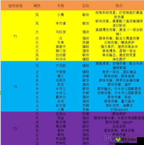 斗罗大陆武魂觉醒水队强度分析