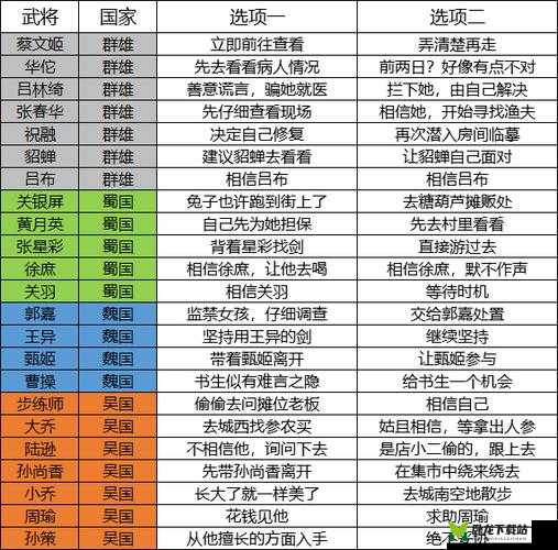 国志幻想大陆新手攻略：必练武将推荐榜单详解