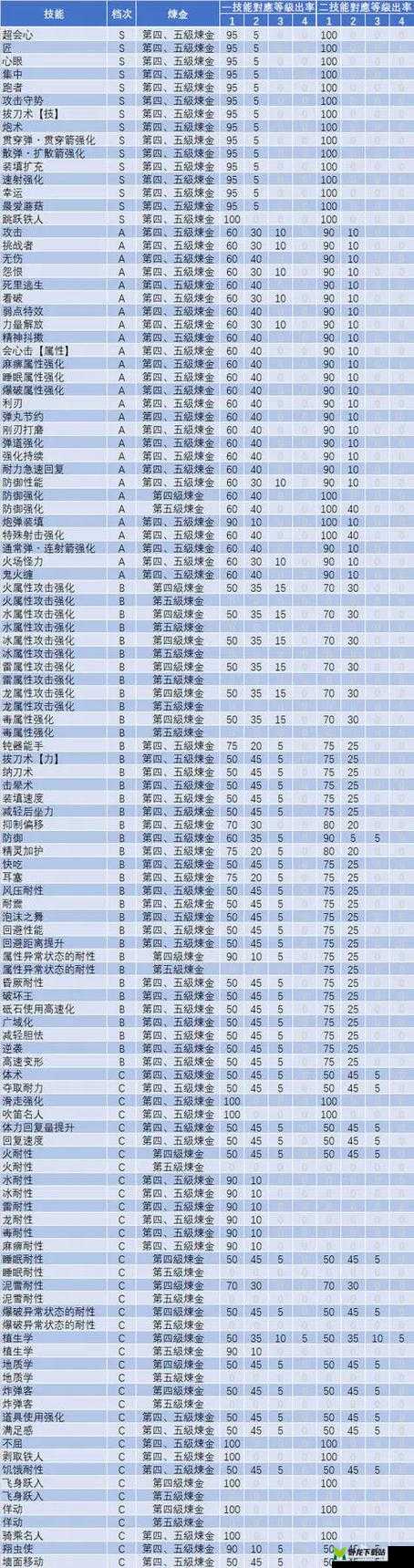 怪物猎人崛起护石解锁方法详解