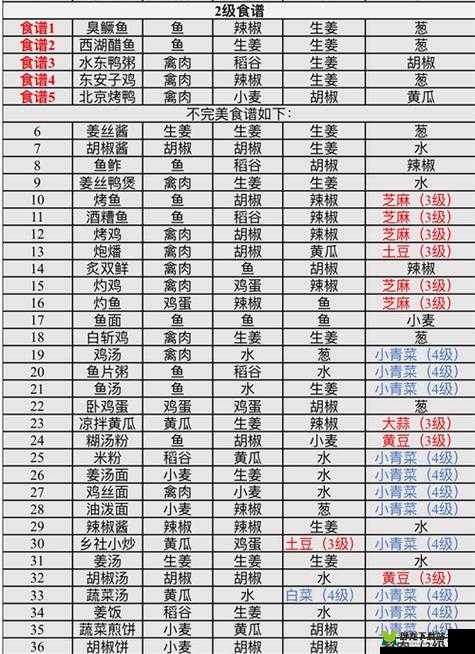 江湖悠悠宠物好感度提升攻略全析