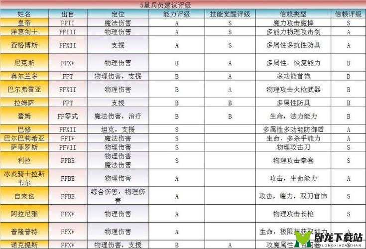 最终幻想勇气启示录召唤兽攻略详解：属性技能加点全览与获取途径探索