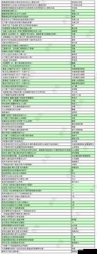 浮生为卿歌侍卫技能全解析 深入了解侍卫各项强大技能一览