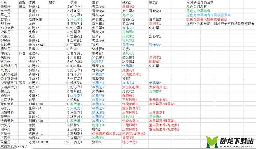 道王掌门修仙记新手全攻略 弟子炼丹炼器要点汇总