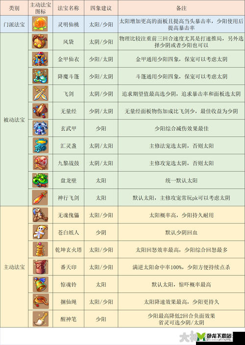 仙侠第一放置新手门派选择与道侣法宝等玩法全面解析