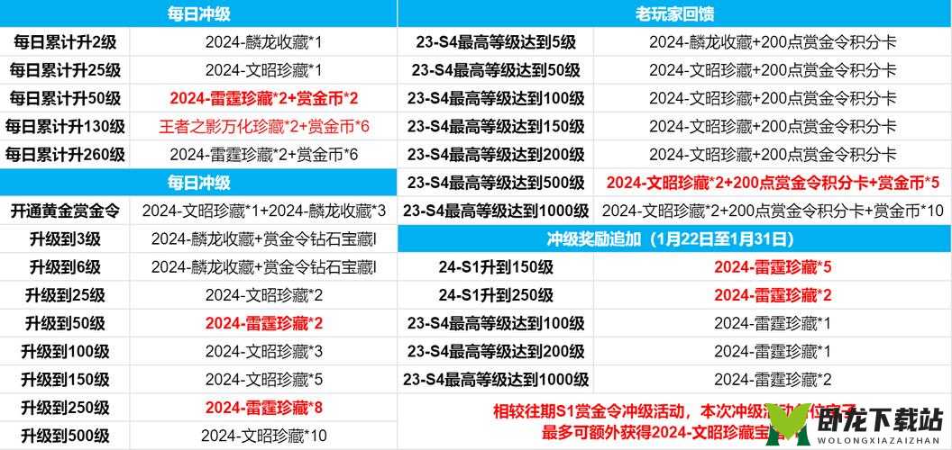 和平精英 SS5 赛季第一周挑战任务攻略：全服冲级，解锁豪华奖励