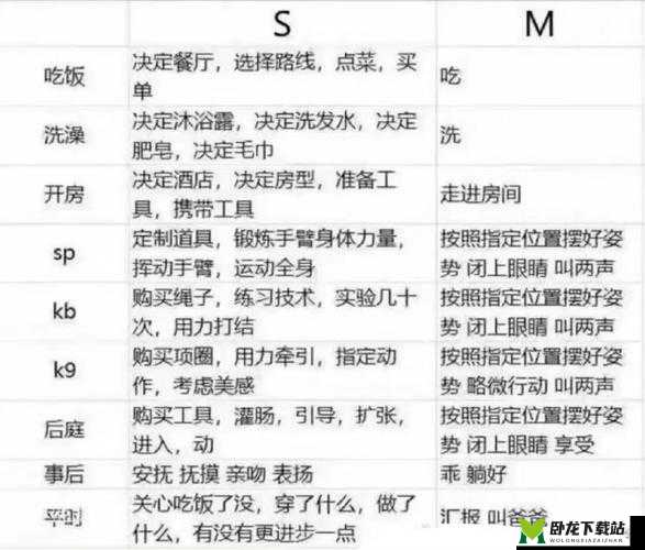 s 给 m 的 120 条命令及相关内容