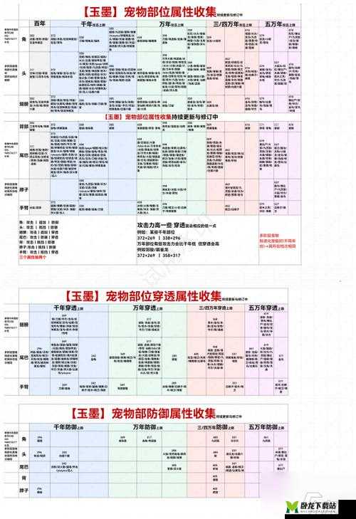 妄想山海宠物升级攻略：宠物快速升级方法与技巧探索