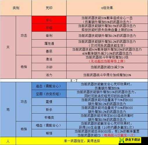 忍者必须死 3 武器咒印系统深度解析及地咒印最佳选择指南