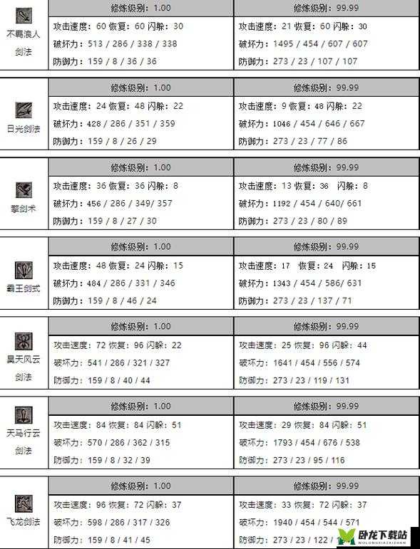 武林志秘籍：剑法大全与效果解析