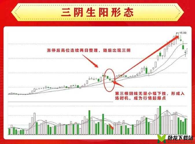 一阳吞三阴与技术指标的关系之深度解析