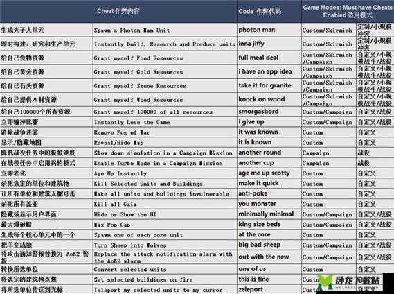 秘籍在手，天下我有：钢铁雄心 4 秘籍完全攻略