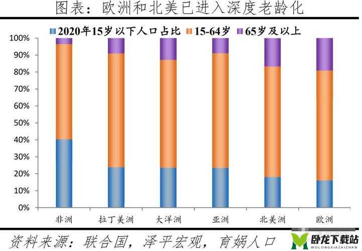 亚洲 VS 欧洲 VS 美洲人口：对比分析