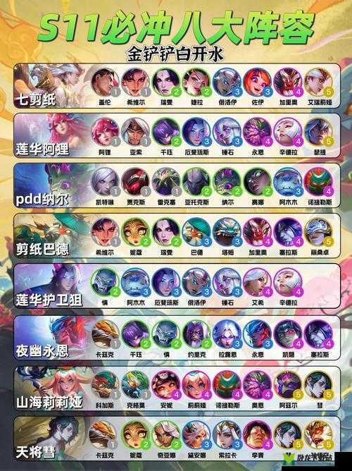 LOL 云顶之弈 10.4 新版本：影法千钰阵容，制霸战场的最强攻略