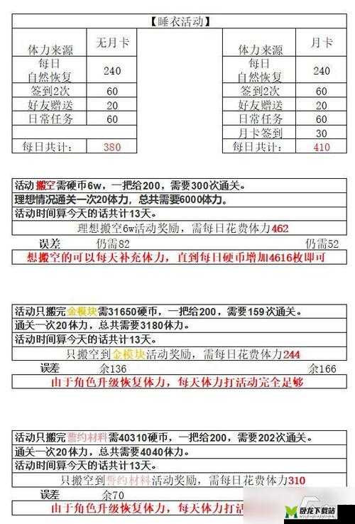 双生视界无双成就速刷技巧及 100 击破的详细完成方法全解析