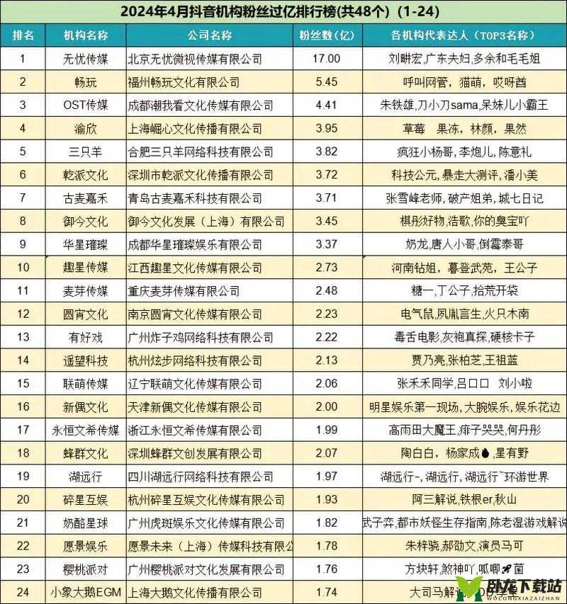 Ariel 玩法秘籍大公开：实用小技巧汇总助您畅玩无忧