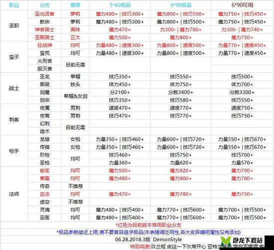 地下城堡 2 手游荣誉碎片兑换最佳选择