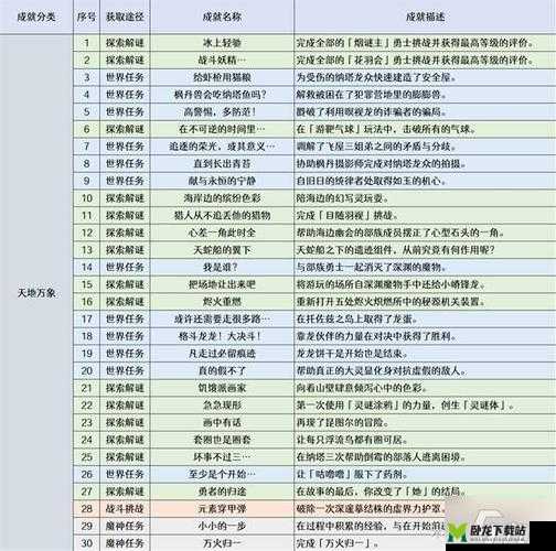 方块堡垒任务全解析 任务类型任务完成技巧以及丰厚奖励详细一览