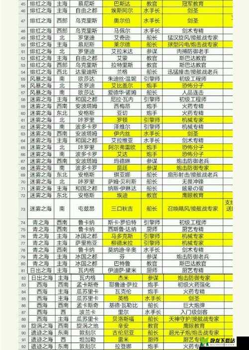 小小航海士海员大全 海员位置职业与招募条件汇总一览