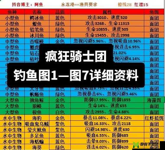 《疯狂骑士团渔场钓鱼全攻略：2023年钓鱼技巧详解》