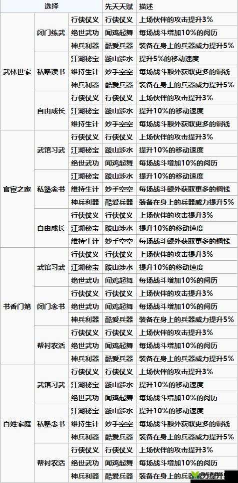 烟雨江湖手游初始伙伴选择及介绍推荐指南