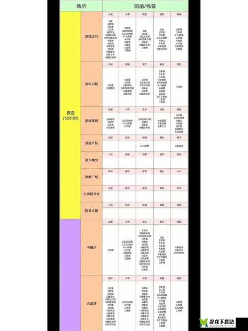 空之要塞：启航兑换码汇总 2023最新版攻略大全