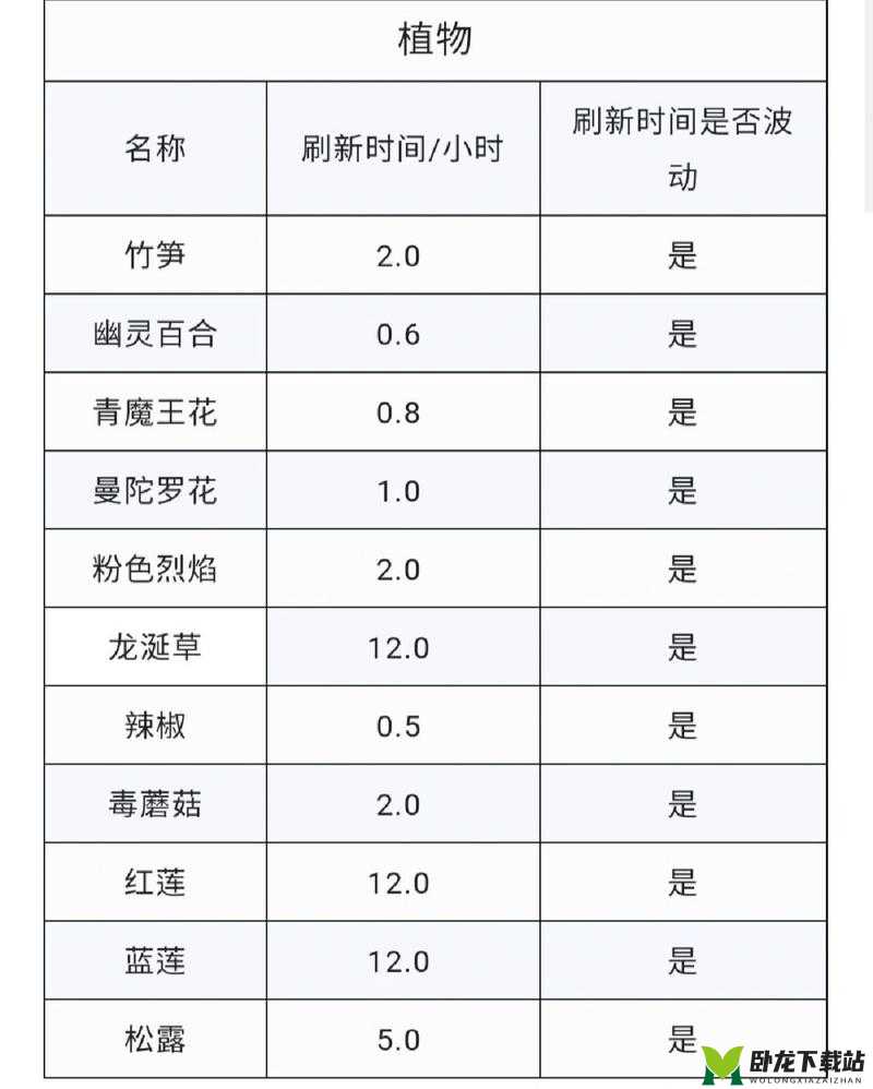 创造与魔法黑曜石的刷新时间详细解读及相关技巧分享 多久刷新一次你知道吗