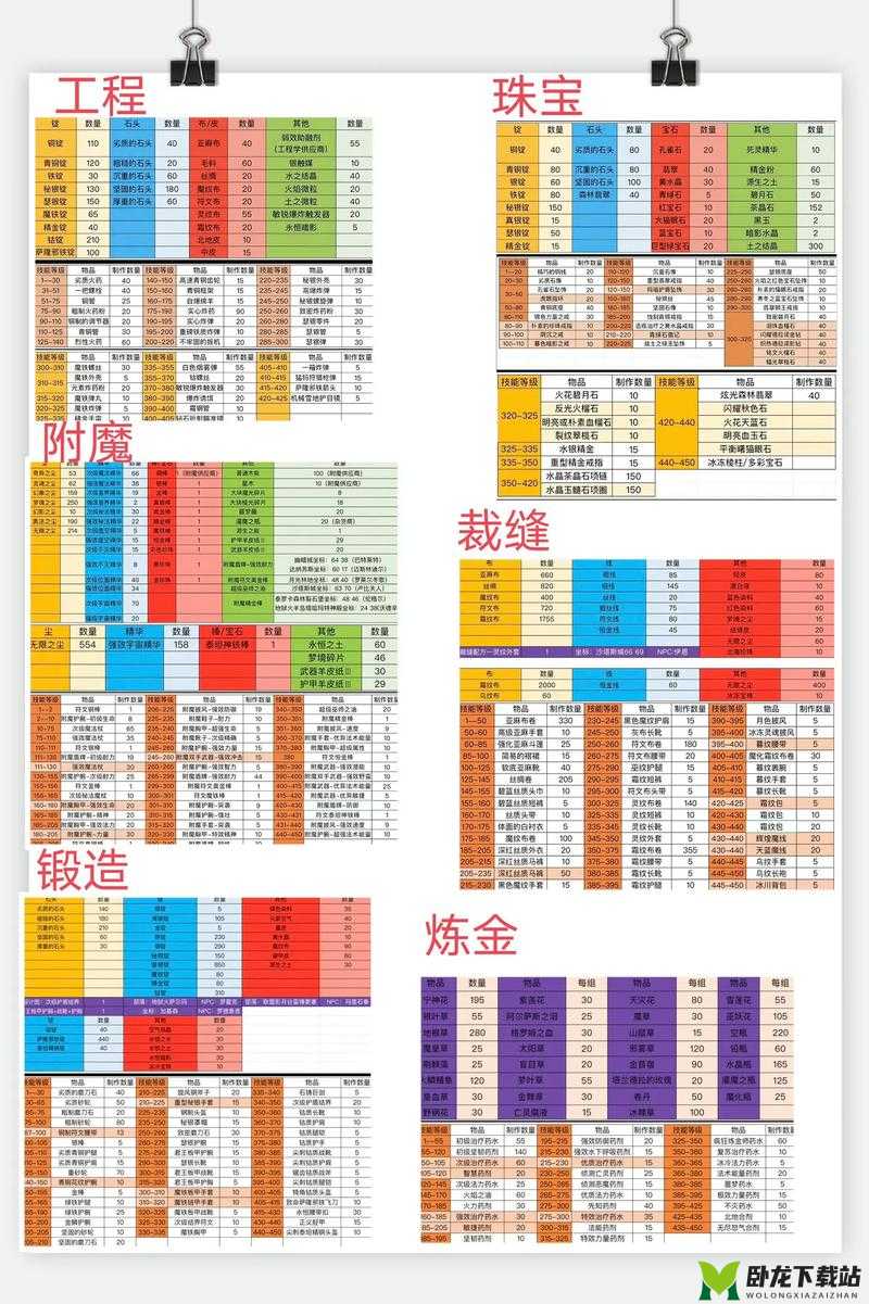 魔兽世界怀旧服炼金术奥秘：炼金专业实用指南与效果解析