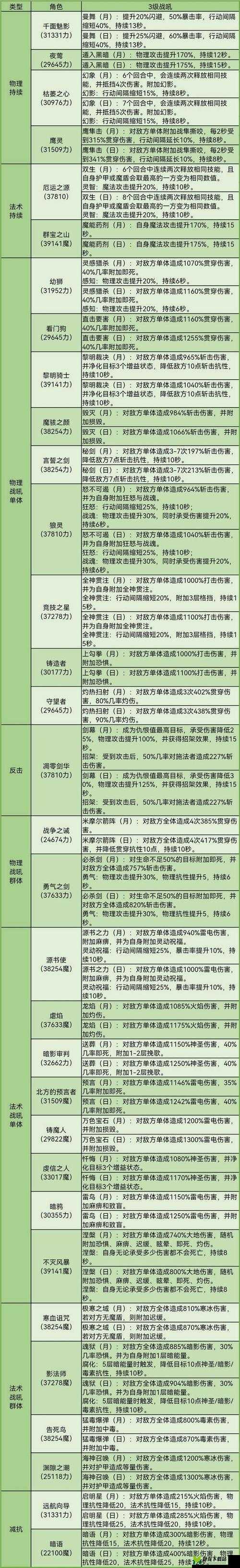 地下城堡 3 英雄抽取攻略全解析