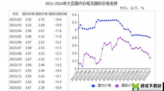 大豆行情网在线仙踪林：大豆市场走势实时查询