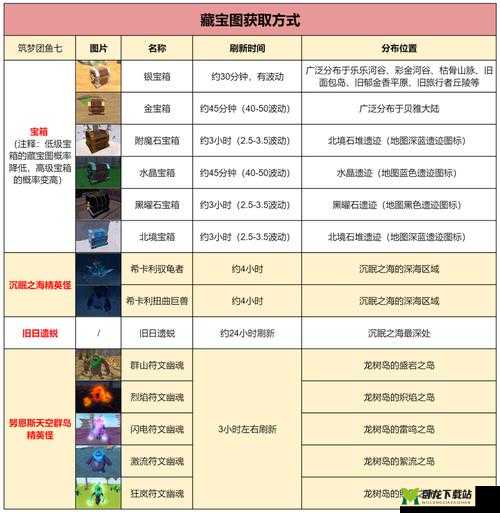 创造与魔法恐龙套装获取攻略