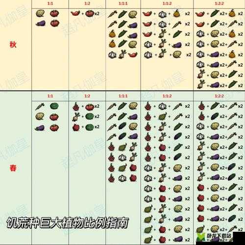 饥荒农场农作物选择推荐介绍：如何在饥荒中打造高效农田