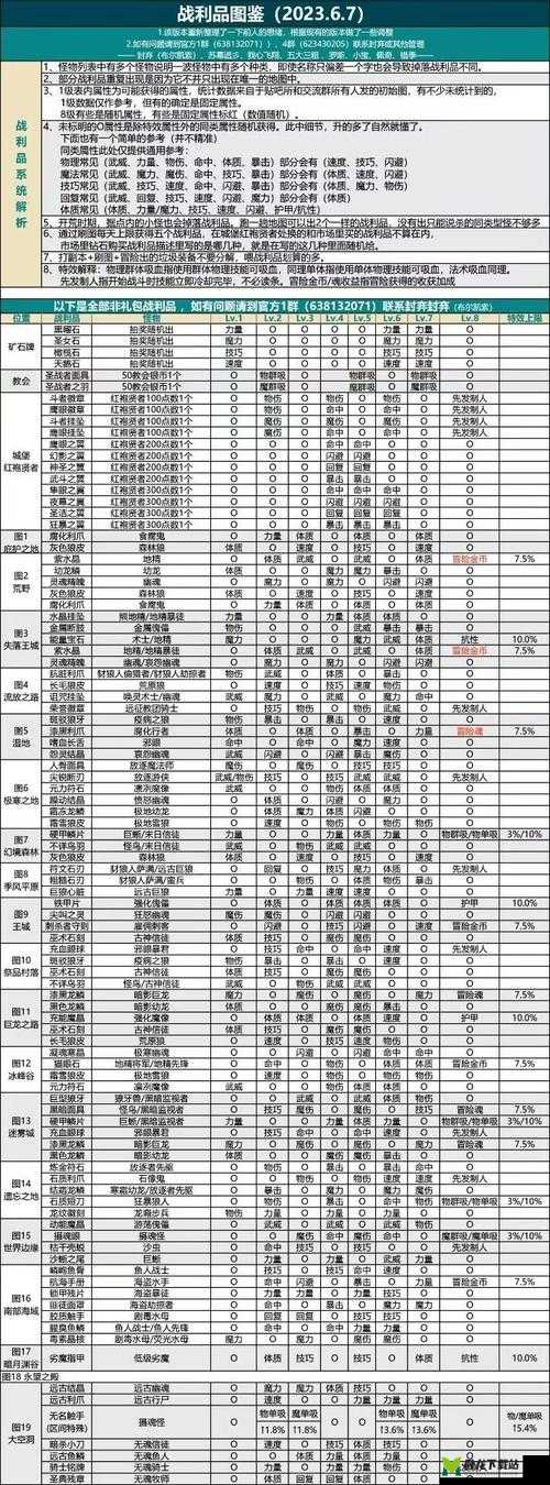 地下城堡 2 黑暗觉醒竞技场玩法详解