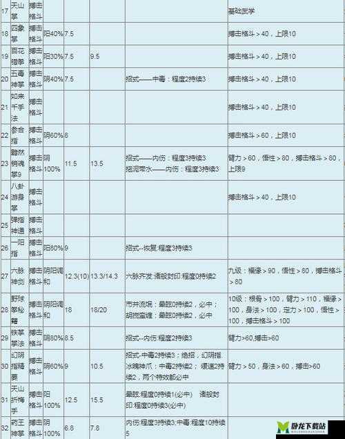 金庸群侠传全人物加入攻略与技巧指南