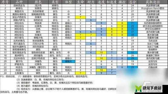 《荒野大镖客2》前期优质马匹获取攻略：早期好马推荐及获取指南